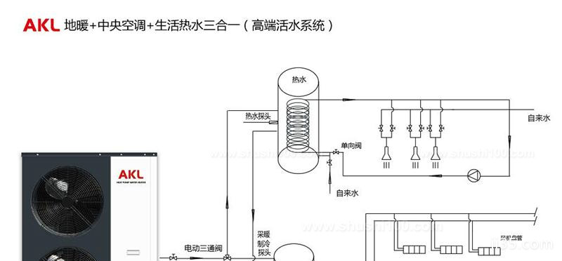 受中国十大超级豪宅远洋lavie青睐的空气源热泵—德国