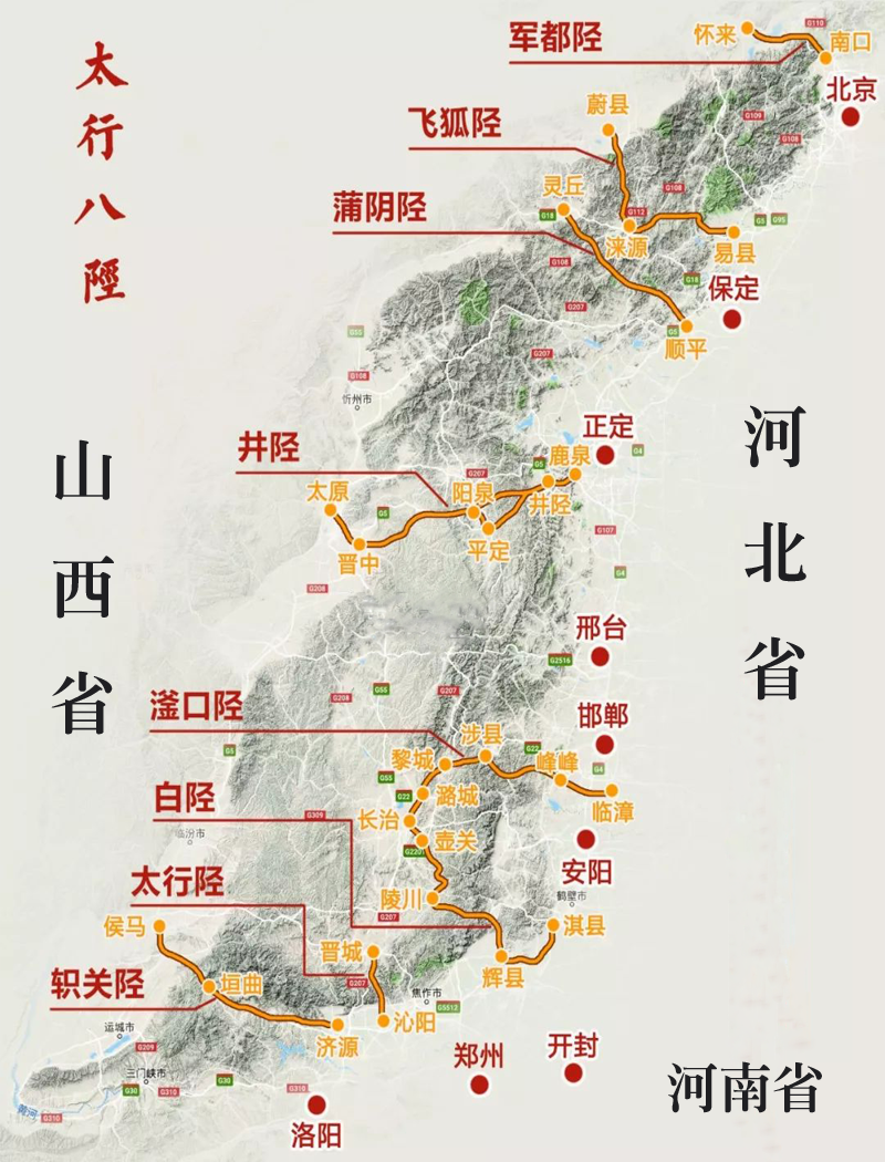 军都陉,蒲阴陉,飞狐陉,井陉,滏口陉,白陉,太行陉,轵关陉