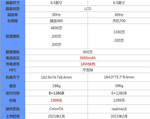 realmev11和oppoa93哪个性价比高 哪个值得买